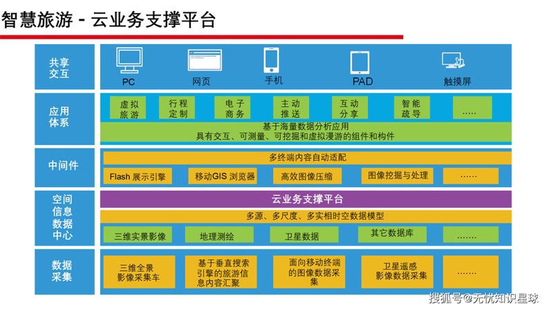 APP开发风潮：移动市场的新篇章