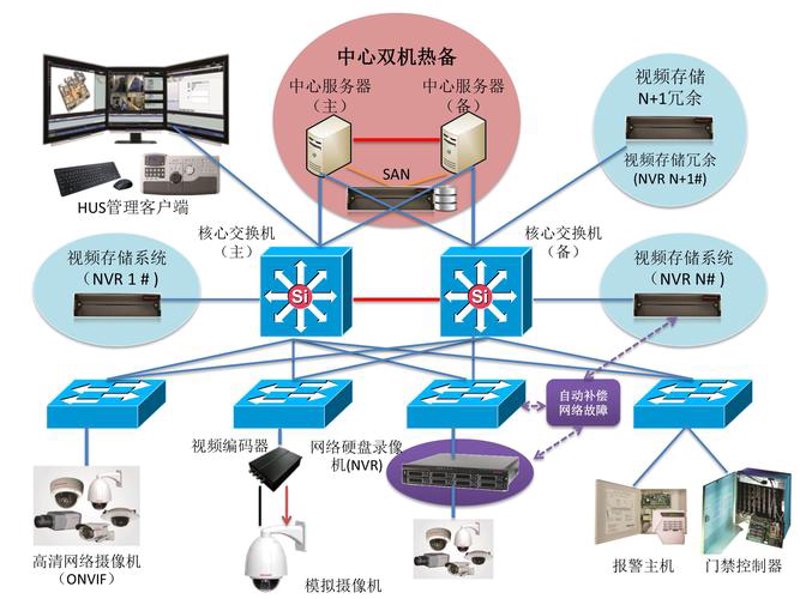 南宁系统集成行业动态：前沿技术与本地化服务