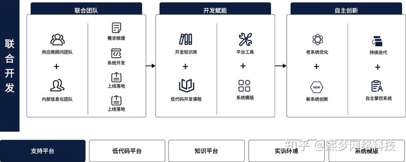 网站建设计划：打造企业的数字化名片